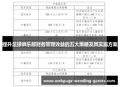 提升足球俱乐部财务管理效益的五大策略及其实施方案