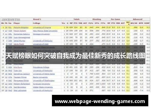 天赋榜眼如何突破自我成为最佳新秀的成长路线图