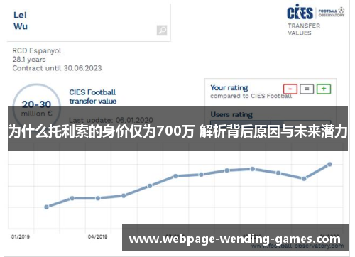 为什么托利索的身价仅为700万 解析背后原因与未来潜力