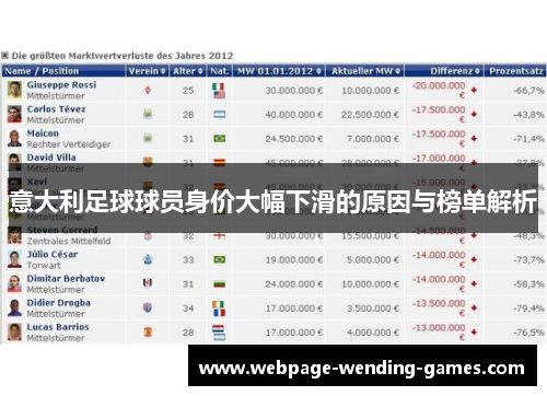 意大利足球球员身价大幅下滑的原因与榜单解析