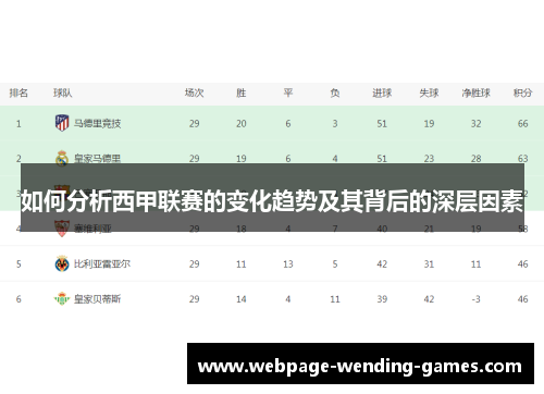 如何分析西甲联赛的变化趋势及其背后的深层因素