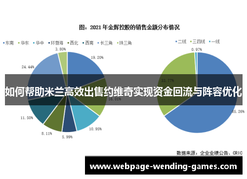 如何帮助米兰高效出售约维奇实现资金回流与阵容优化