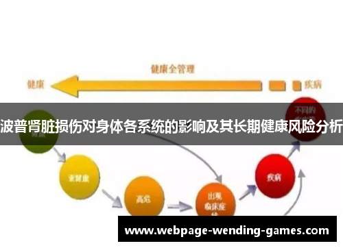 波普肾脏损伤对身体各系统的影响及其长期健康风险分析