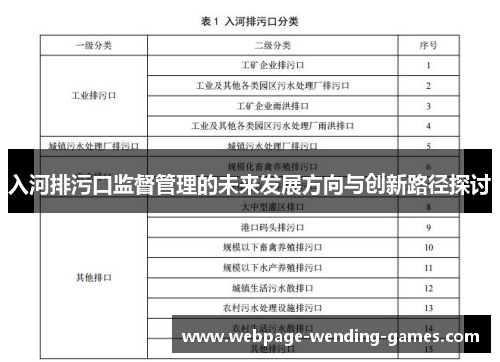 入河排污口监督管理的未来发展方向与创新路径探讨