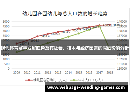 现代体育赛事发展趋势及其社会、技术与经济因素的深远影响分析