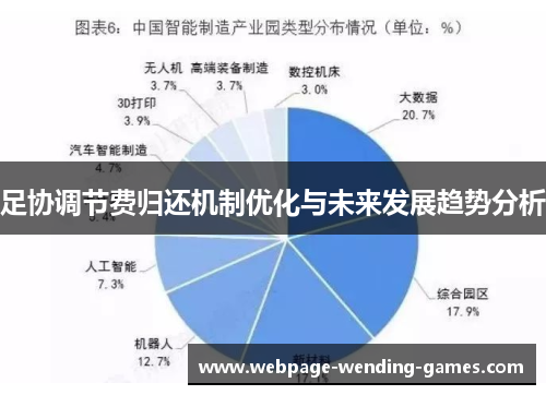 足协调节费归还机制优化与未来发展趋势分析