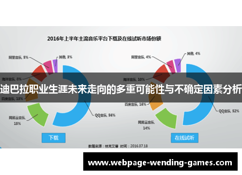 迪巴拉职业生涯未来走向的多重可能性与不确定因素分析