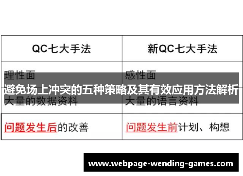 避免场上冲突的五种策略及其有效应用方法解析