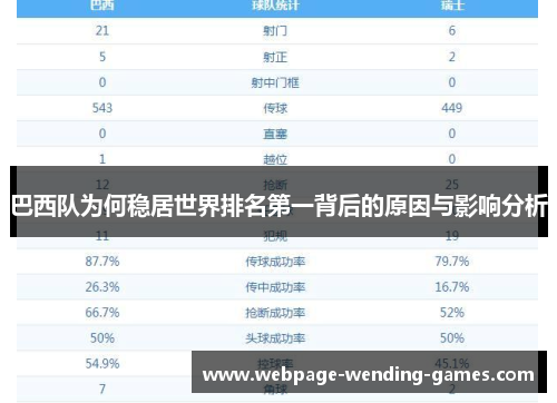 巴西队为何稳居世界排名第一背后的原因与影响分析