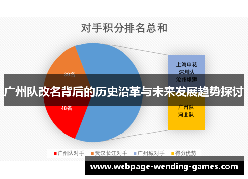 广州队改名背后的历史沿革与未来发展趋势探讨