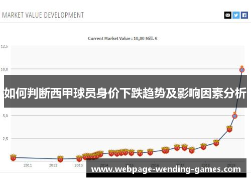 如何判断西甲球员身价下跌趋势及影响因素分析