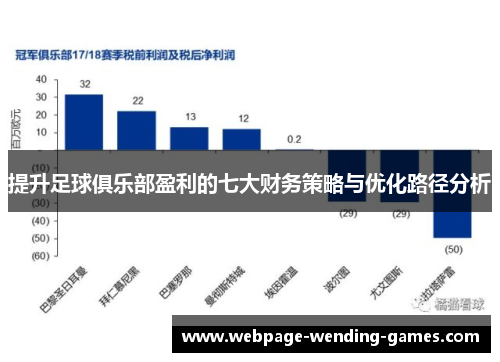 提升足球俱乐部盈利的七大财务策略与优化路径分析