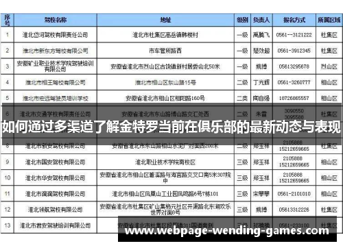 如何通过多渠道了解金特罗当前在俱乐部的最新动态与表现