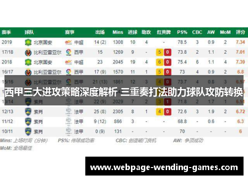西甲三大进攻策略深度解析 三重奏打法助力球队攻防转换