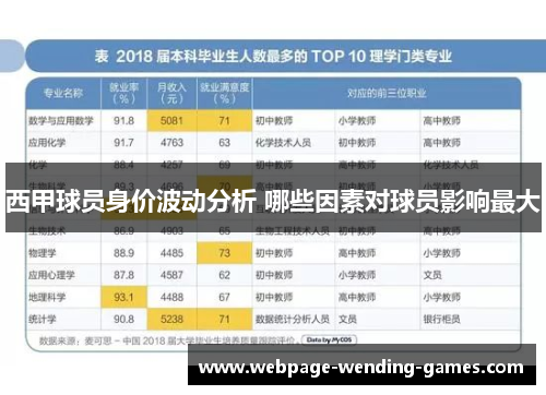 西甲球员身价波动分析 哪些因素对球员影响最大