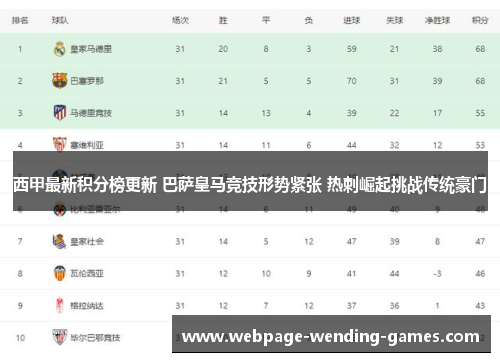 西甲最新积分榜更新 巴萨皇马竞技形势紧张 热刺崛起挑战传统豪门