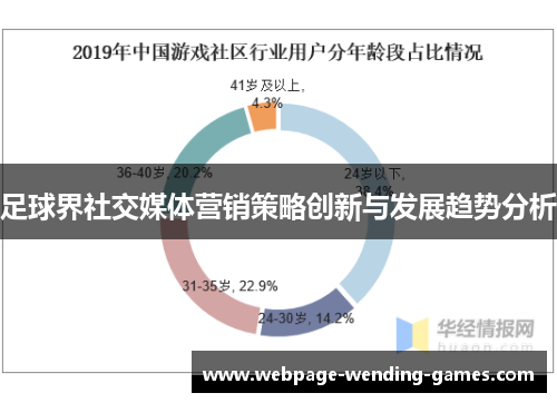 足球界社交媒体营销策略创新与发展趋势分析
