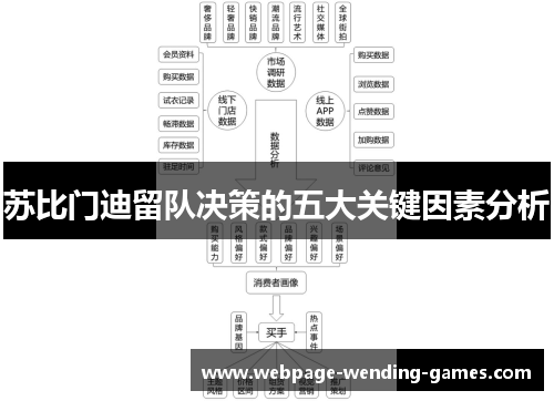 苏比门迪留队决策的五大关键因素分析