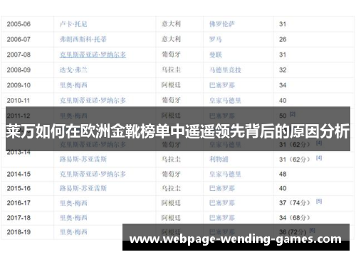 莱万如何在欧洲金靴榜单中遥遥领先背后的原因分析