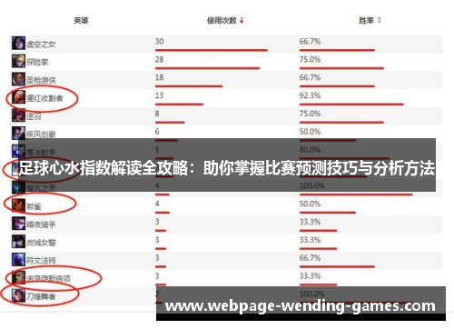 足球心水指数解读全攻略：助你掌握比赛预测技巧与分析方法