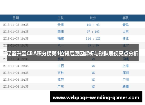 辽篮升至CBA积分榜第4位背后原因解析与球队表现亮点分析