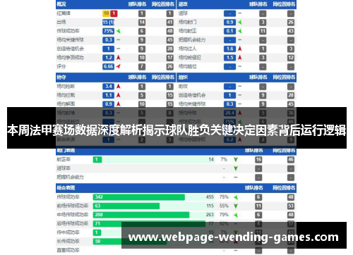 本周法甲赛场数据深度解析揭示球队胜负关键决定因素背后运行逻辑