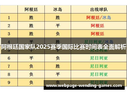 阿根廷国家队2025赛季国际比赛时间表全面解析