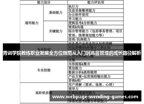 青训学院教练职业发展全方位指南从入门到高层管理的成长路径解析