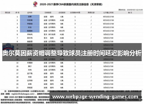 奥尔莫因薪资帽调整导致球员注册时间延迟影响分析